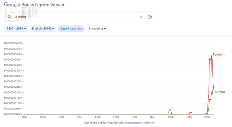 Case-Insensitive选项能够得出区分大小写的结果