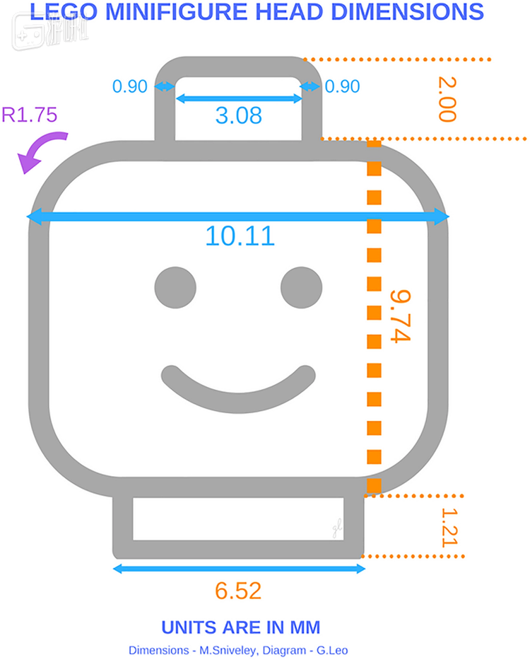 还统计了小人仔头部的精确数据