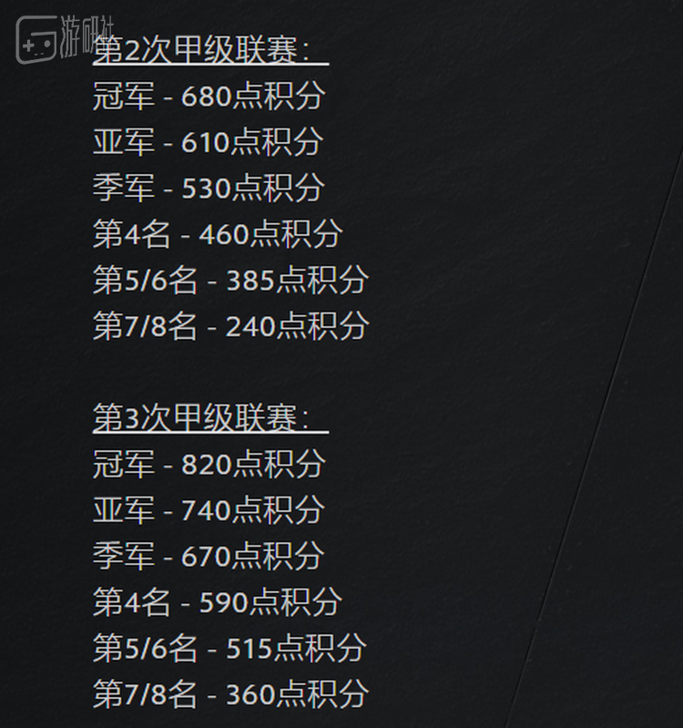 新的积分分配规则