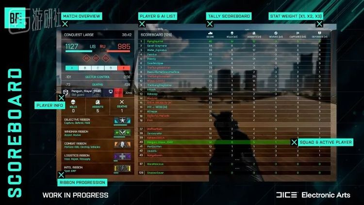 官方的计分板概念图