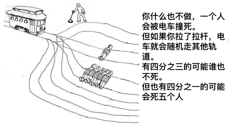 什么也不做就撞一个人，拉下拉杆电车会有四分之一的可能撞五个人
