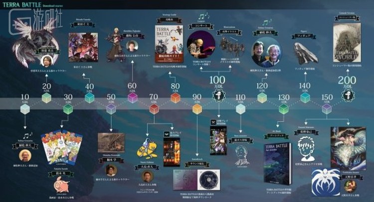 如此豪华的制作阵容依旧没能让《特拉之战》大红大紫，实属可惜