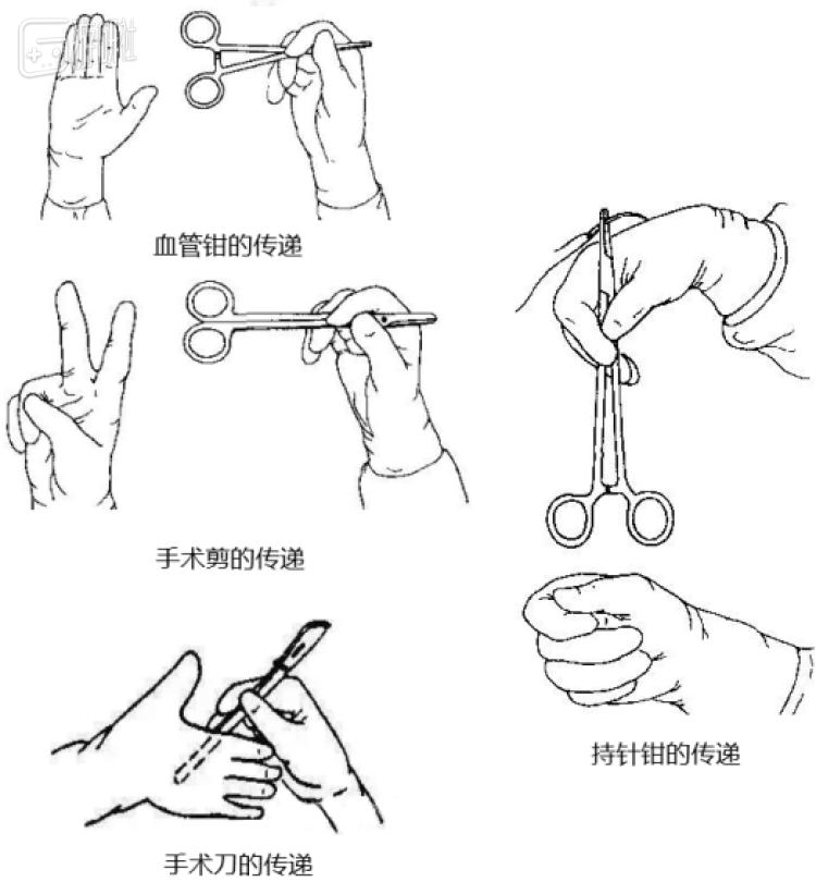 常见手术器械的传递方式足以让人想起特警的手语或是忍者的结印