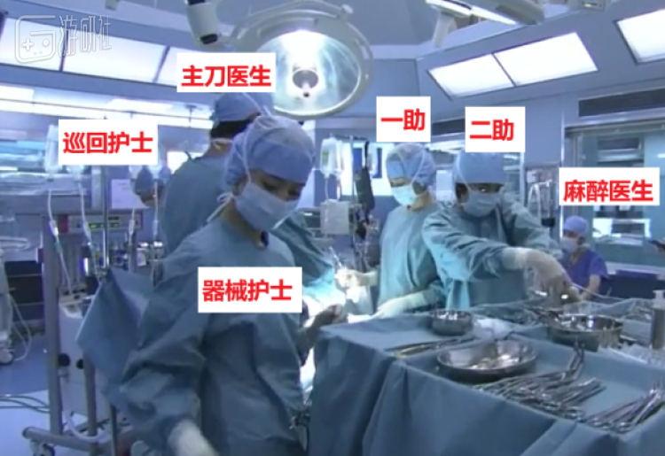 一台标准外科手术的常规人员配置