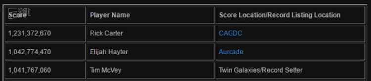 三个记录，分别隶属于三个记分组织