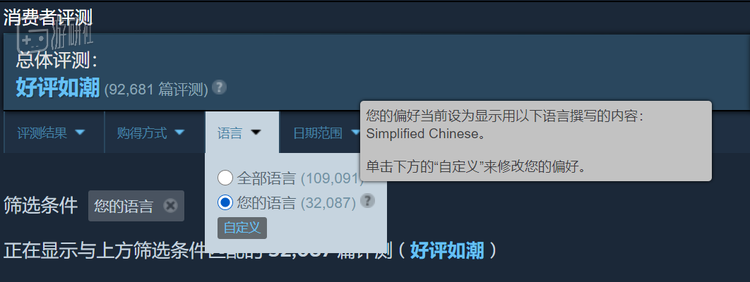 在游戏销量超过150万之后，来自中国的购买也依然超过了半数。如今游戏的Steam评测中仍有1/3是中文