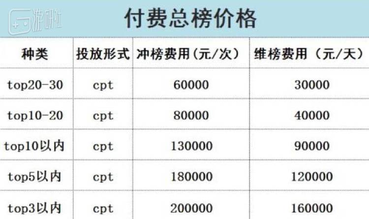 某刷榜工作室刷榜费用