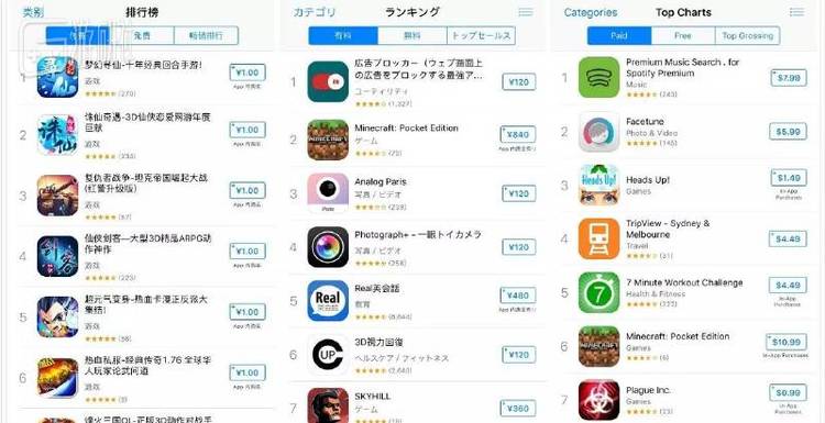 11月19日中、日、澳三国的iPhone付费榜，中国区清一色是游戏