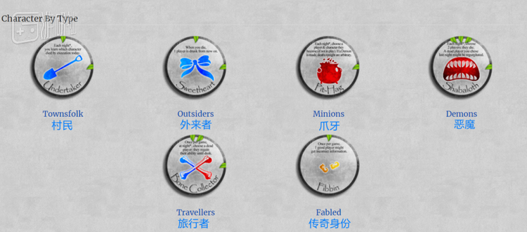 官方版中，上百个角色被划分在这五个阵营中