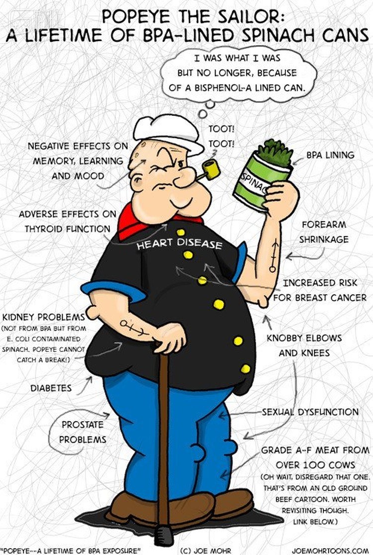 你还相信《大力水手》吗？