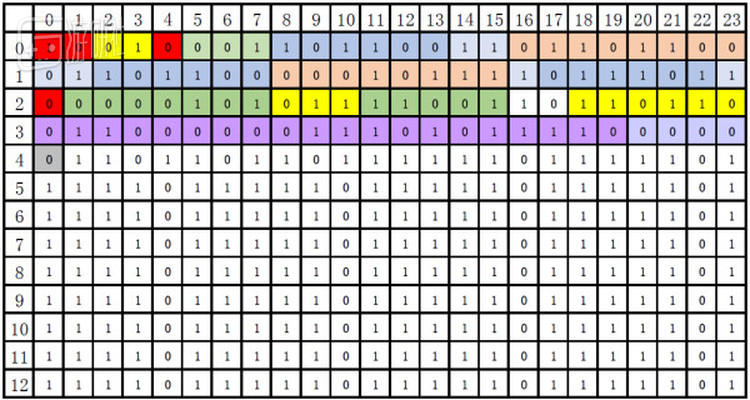 恶搞密码的二进制记录