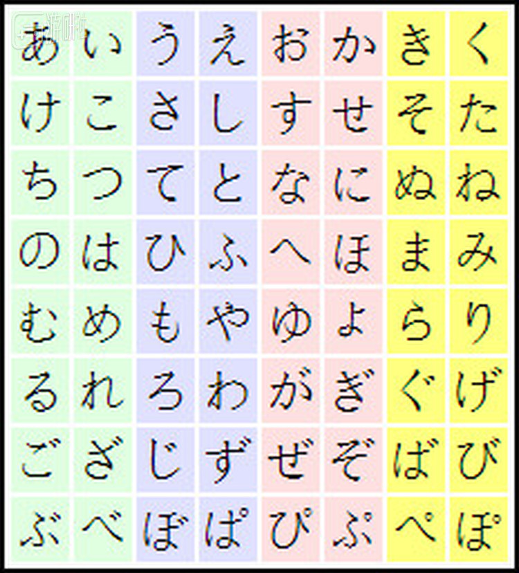 表二：咒文首字减数表