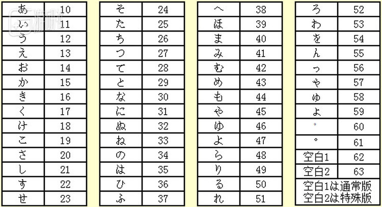 玩家名字假名编号对应表