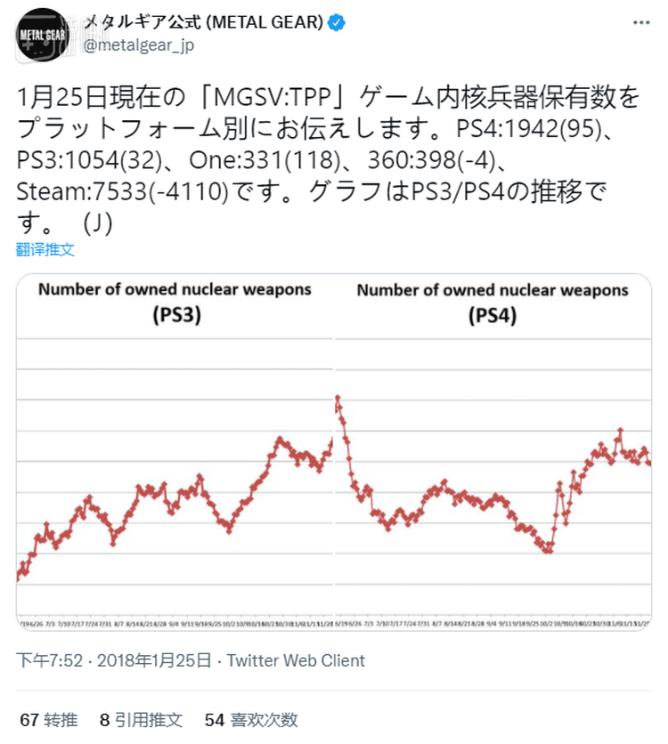 官推的核弹数量统计