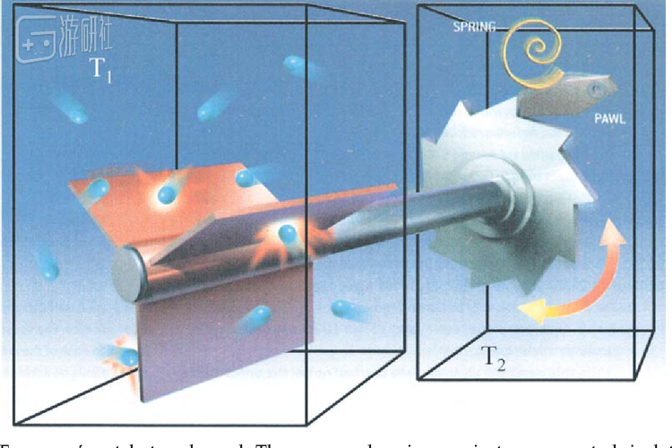 布朗棘轮是一种第二类永动机