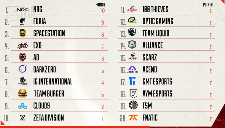 险之又险的第19名