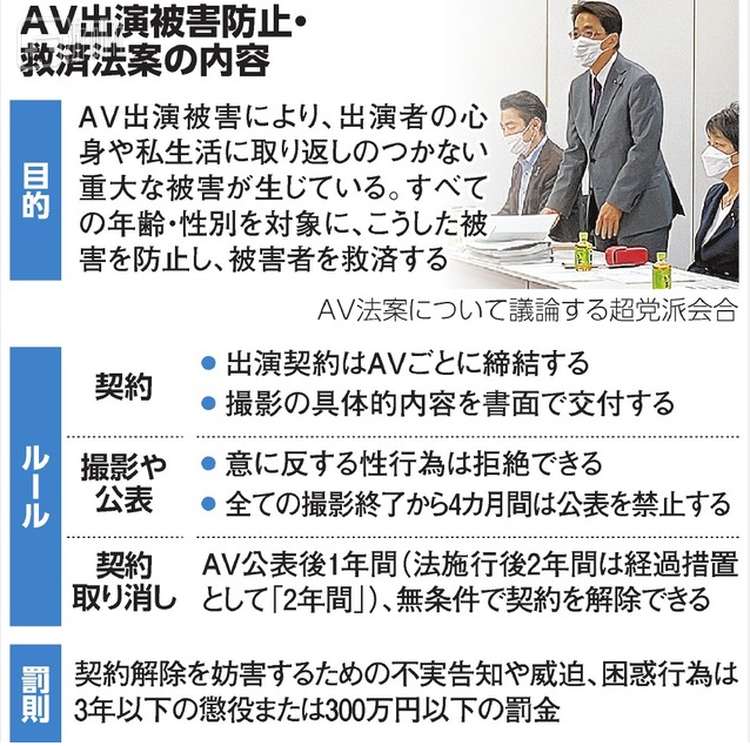 太长不看版：当面签合同、演员不满意可以当场拒绝、拍完了有4个月的缓冲时间、两年内可随时解约