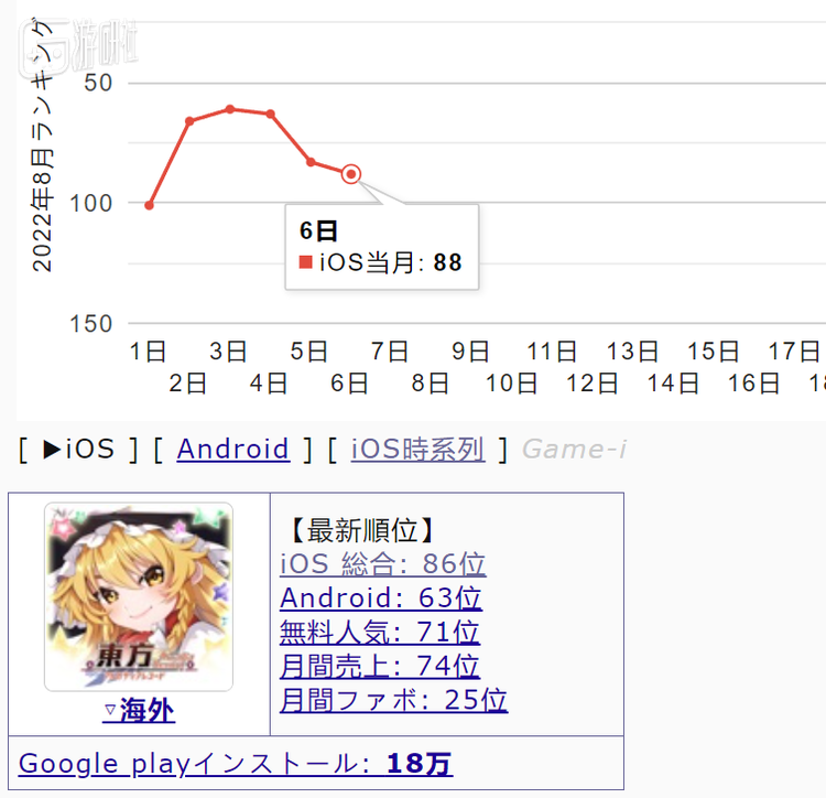 东方AR上线一周数据惨淡