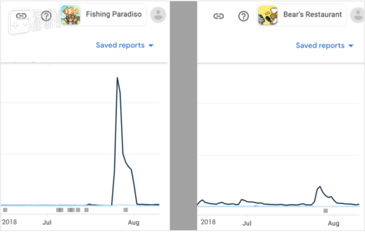 两款游戏的首周下载量对比