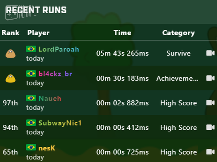 《我的宠物pou》的近期玩家记录