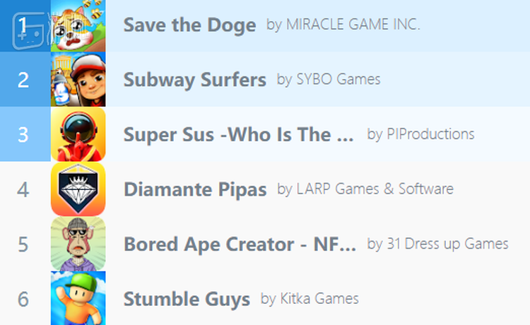 巴西谷歌商店下载排行