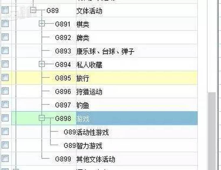 来自国内某出版社的内部系统查询，该社是我国最早的一批出版社之一，没有G898.3分类
