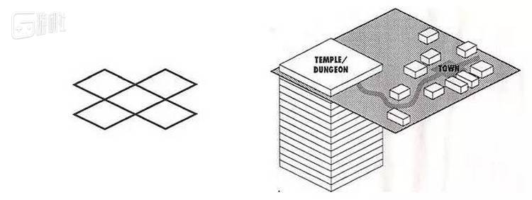 游戏视角及城镇地图