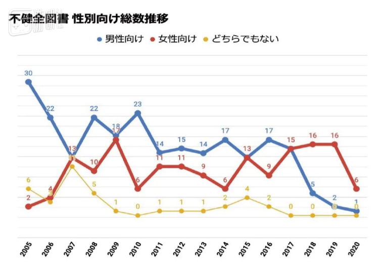 不健全图书审核方向的演变史