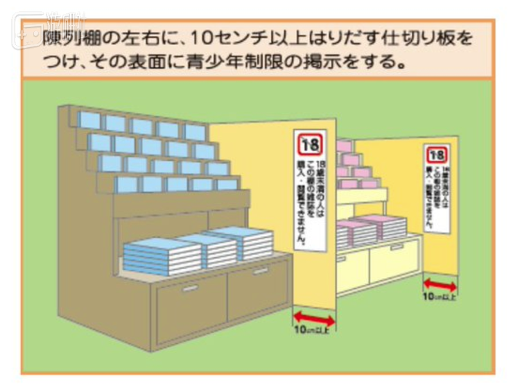 男性或许早已习惯，不过全年龄BL漫画的受众要主动走进R18专栏需要很大的勇气