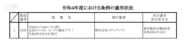 星崎的出道作《主任のエロさ、コンプラ違反です!》