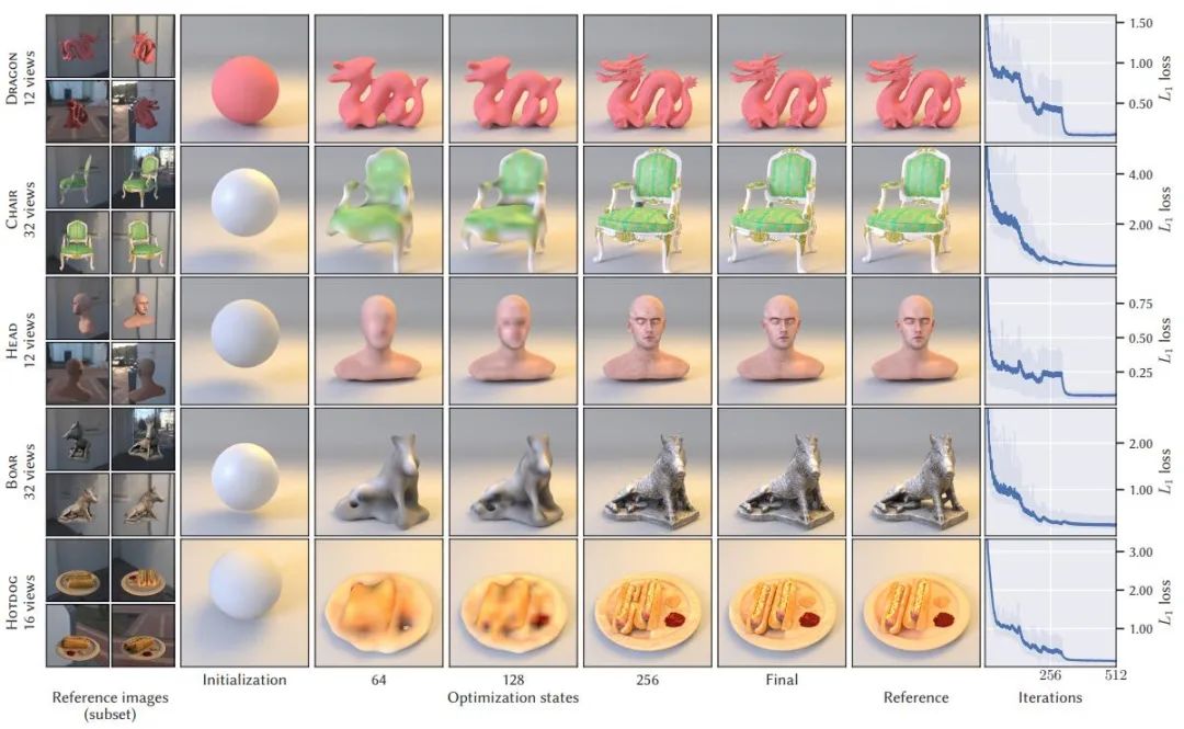 论文《Differentiable Signed Distance Function Rendering》里的展示 论文《Differentiable Signed Distance Function Rendering》里的展示