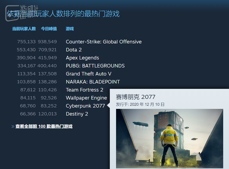 2077当下的宣传页面也正是《边缘行者》的联动内容