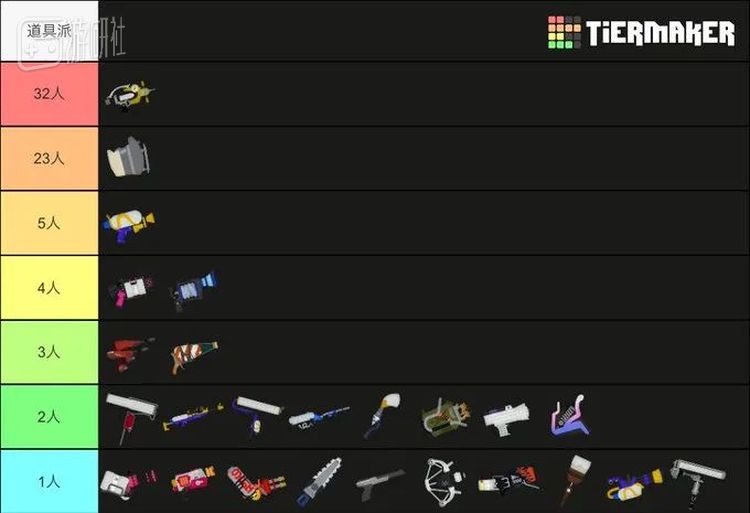 “工具”队伍，图源推特@spl_TOP_100