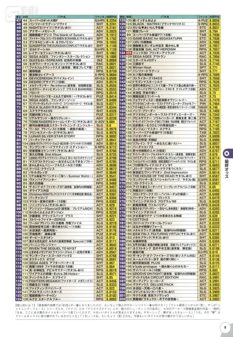 只有197位，在一个小角落里躺着的《守护英雄》