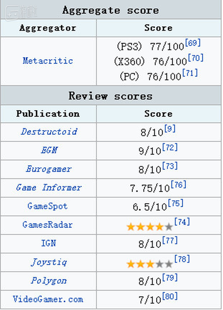 这是当年媒体评分的汇总，光看分数，你应该不会认为这是一部游戏性层面的雷作
