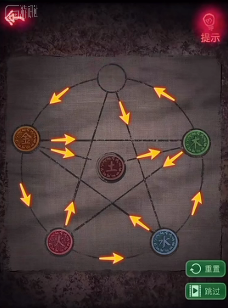 第一部中让玩家颇为头疼的五行交替