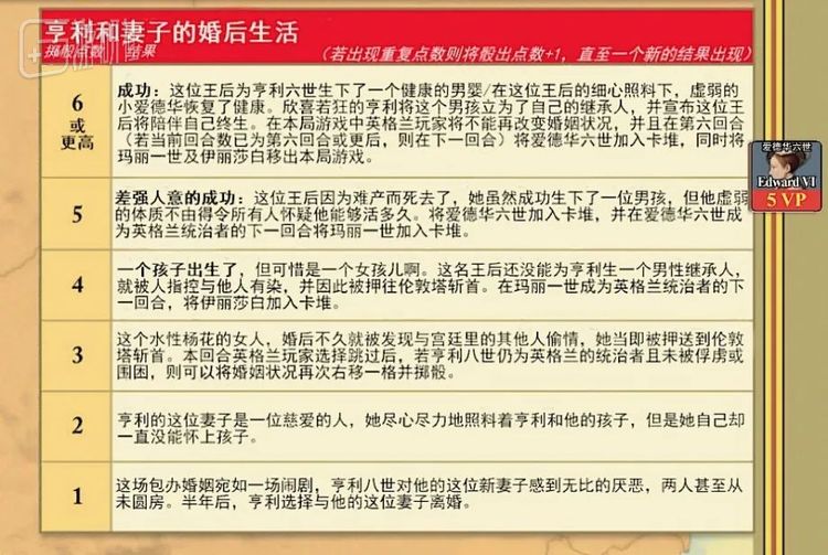 英格兰国王只管移情别恋，生出男性继承人或伊丽莎白一世就能得分