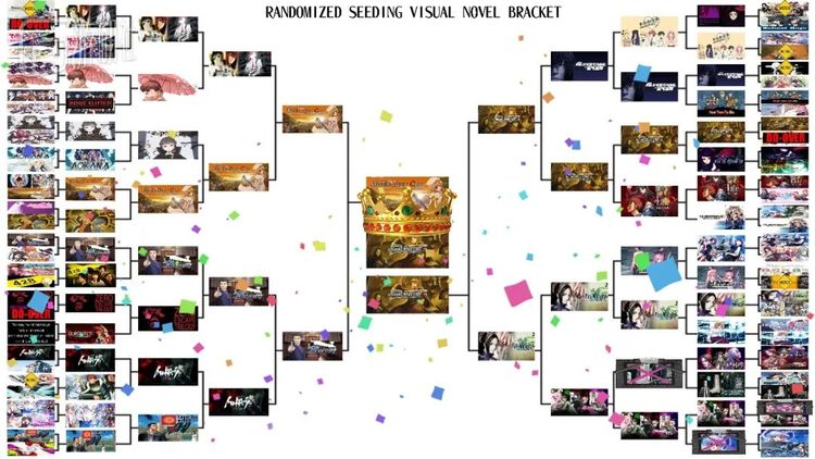 逾七千人参与了决赛票选，最终《寒蝉》胜过《海猫》一筹，成为了这次票选的冠军