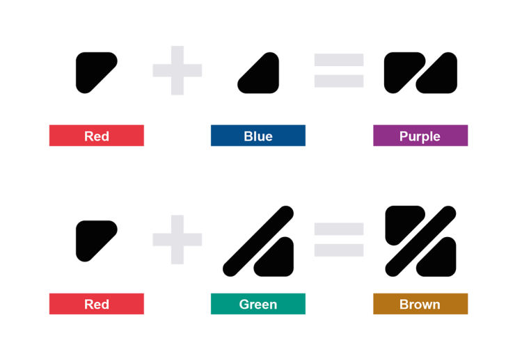 coloradd的设计方案还要涉及到颜色的相加，这使得这套符号的学习成本增加不少