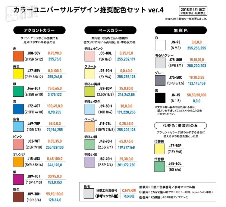 左侧的重点色在相对较小的区域（如文字和标志上）也容易区分； 中间基础色可用于大面积的区域（如指导图和地图）； 右侧非色度的颜色很难被认错，替代色可用于绘画