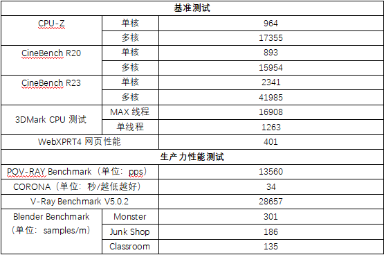 图片[13]-月光白混合散热旗舰 ROG MAXIMUS Z790 FORMULA测评-2Q博客