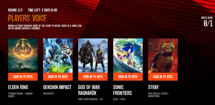 TGA玩家之声投票即将结束，《索尼克》目前位列第一