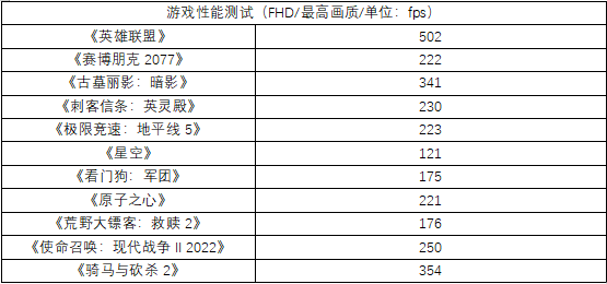 图片[14]-月光白混合散热旗舰 ROG MAXIMUS Z790 FORMULA测评-2Q博客